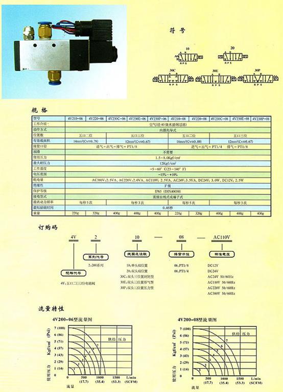 <strong>电磁阀</strong>,<strong>电磁阀</strong>规格原理